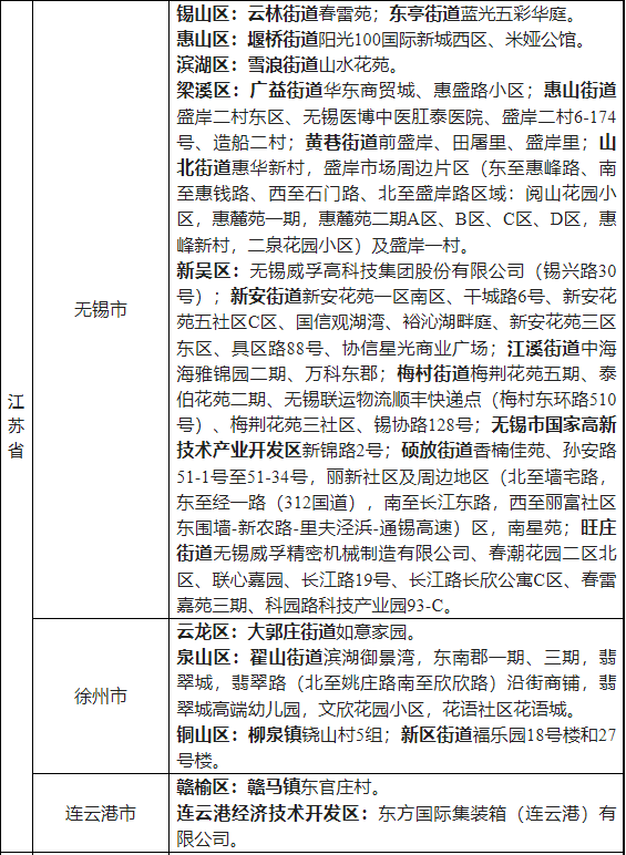 2022省外来湖州市人员健康管理名单一览