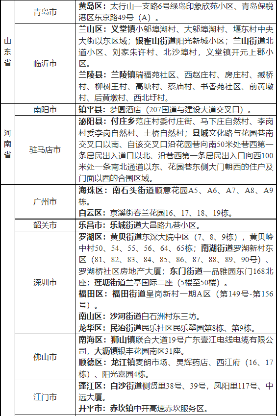 2022省外来湖州市人员健康管理名单一览