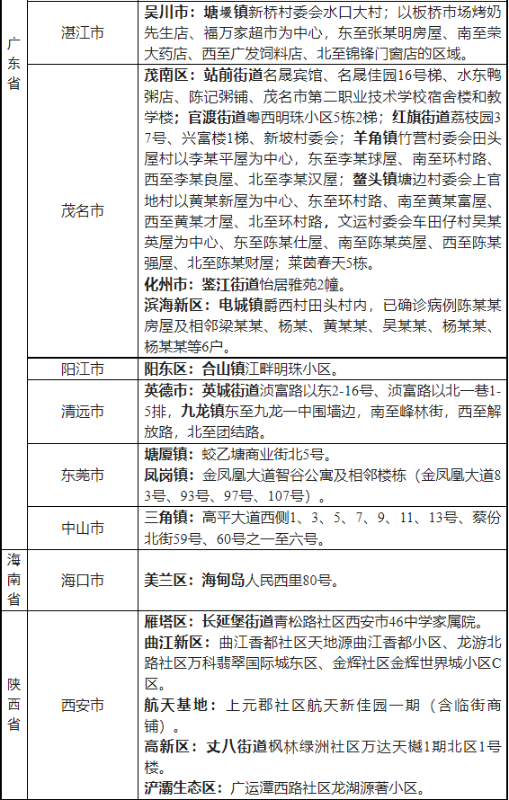 2022省外来湖州市人员健康管理名单一览