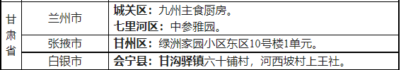 2022省外来湖州市人员健康管理名单一览