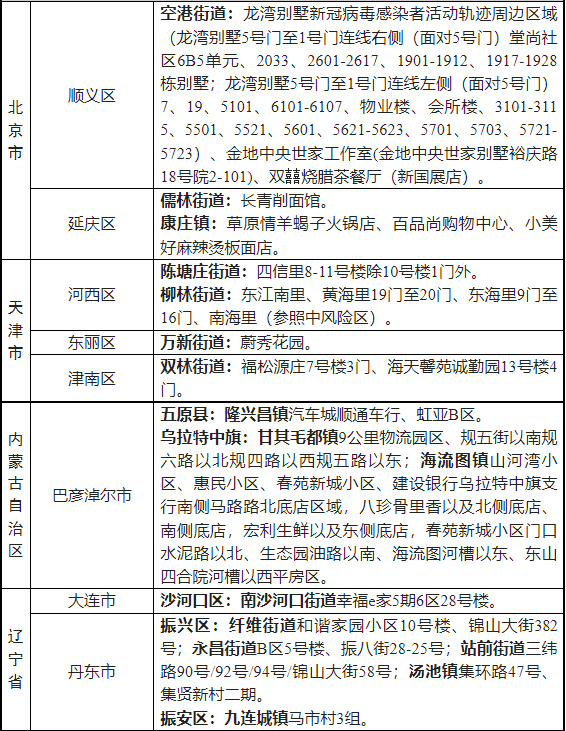 2022省外来湖州市人员健康管理名单一览