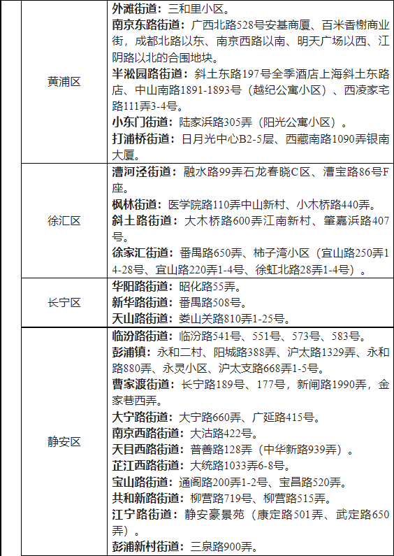 2022省外来湖州市人员健康管理名单一览