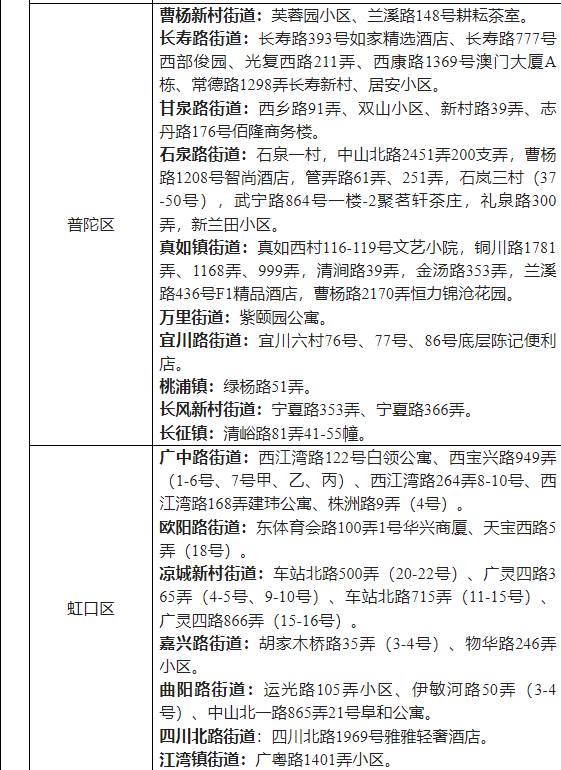 2022省外来湖州市人员健康管理名单一览