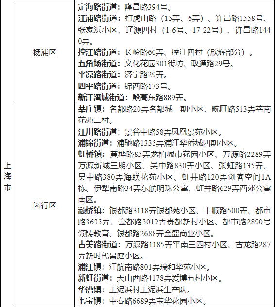 2022省外来湖州市人员健康管理名单一览