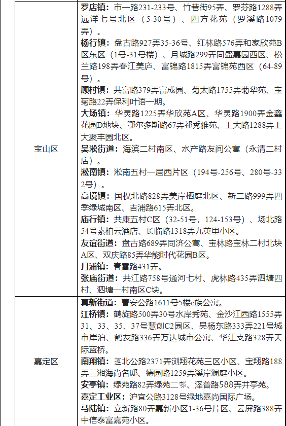 2022省外来湖州市人员健康管理名单一览