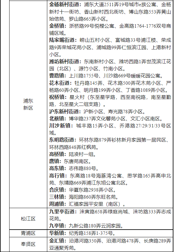 2022省外来湖州市人员健康管理名单一览