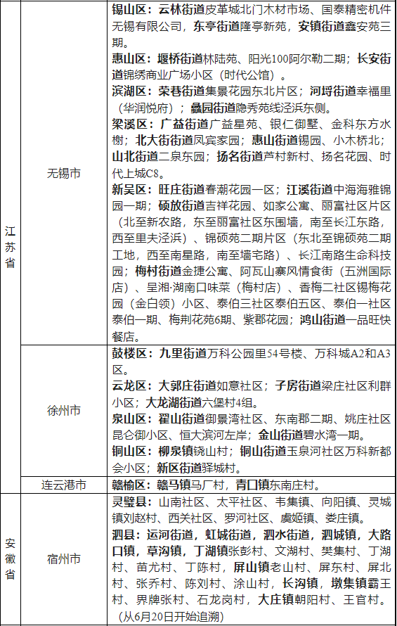 2022省外来湖州市人员健康管理名单一览