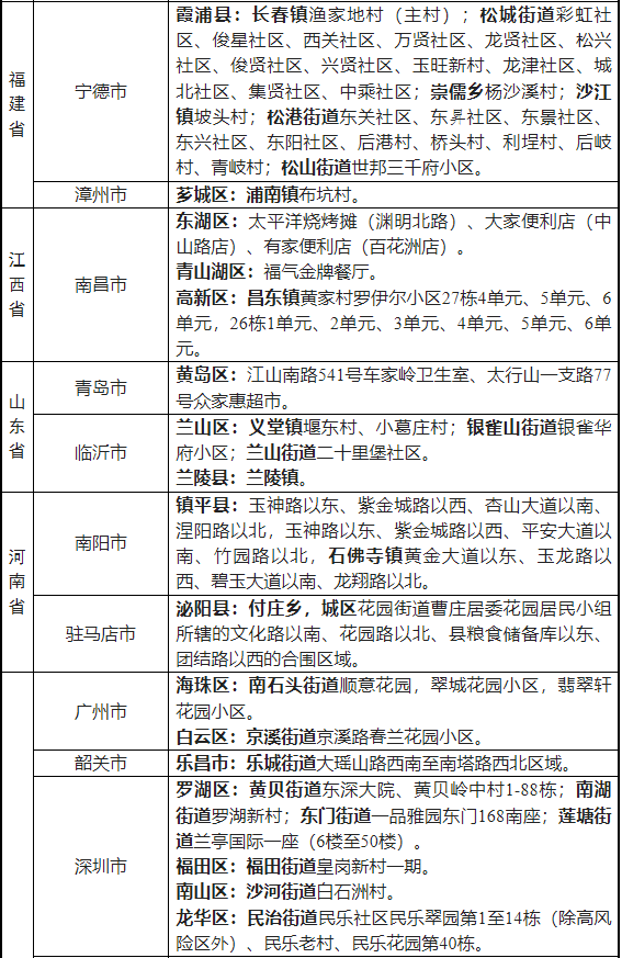 2022省外来湖州市人员健康管理名单一览