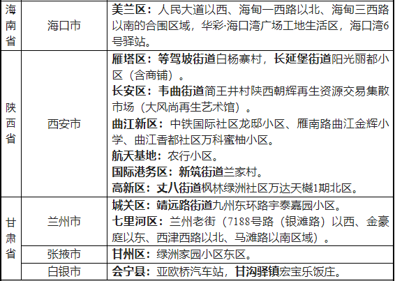 2022省外来湖州市人员健康管理名单一览