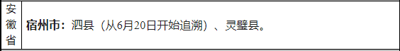 2022省外来湖州市人员健康管理名单一览