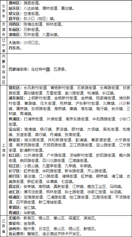 2022省外来湖州市人员健康管理名单一览