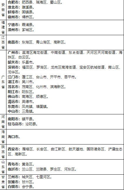 2022省外来湖州市人员健康管理名单一览