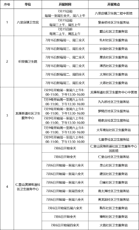 2022湖州市吴兴区三伏贴开指南（附开展单位+开放时间）