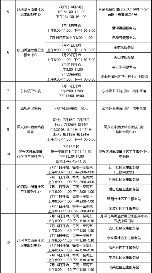 2022湖州市吴兴区三伏贴开指南（附开展单位+开放时间）