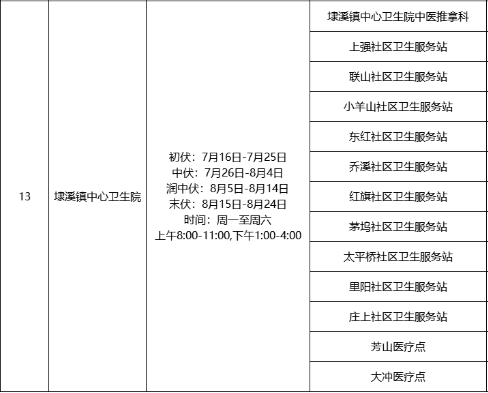 2022湖州市吴兴区三伏贴开指南（附开展单位+开放时间）