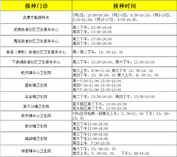 2022年湖州市德清县疫情防控措施一览