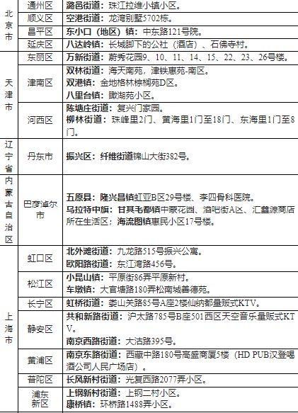 2022年湖州中高风险地区划分名单一览