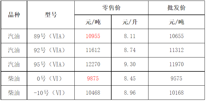 2022年7月12日24时起浙江省成品油价格按机制下调