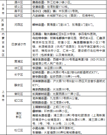 2022浙江省外来湖州市人员健康管理名单