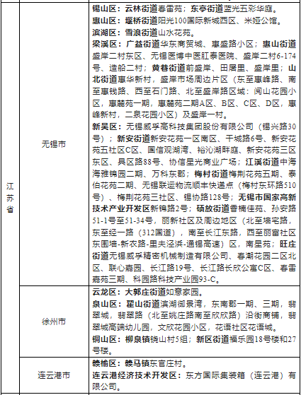 2022浙江省外来湖州市人员健康管理名单