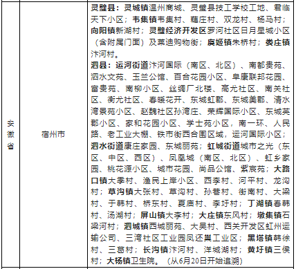 2022浙江省外来湖州市人员健康管理名单