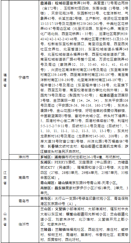 2022浙江省外来湖州市人员健康管理名单