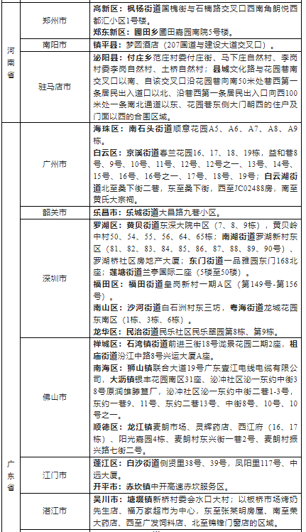 2022浙江省外来湖州市人员健康管理名单