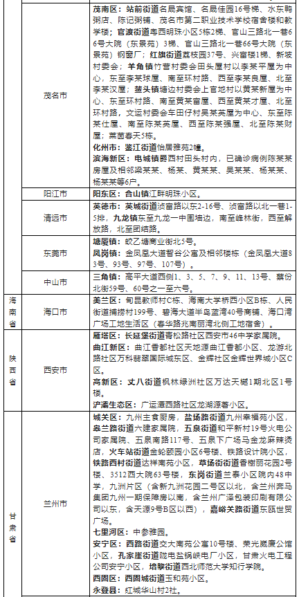 2022浙江省外来湖州市人员健康管理名单