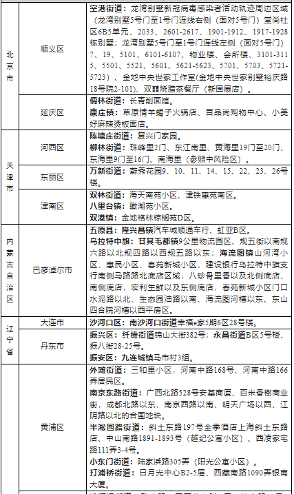 2022浙江省外来湖州市人员健康管理名单