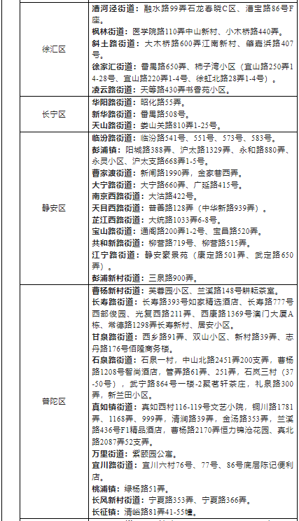 2022浙江省外来湖州市人员健康管理名单