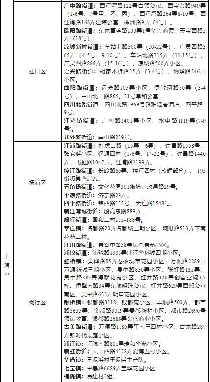 2022浙江省外来湖州市人员健康管理名单