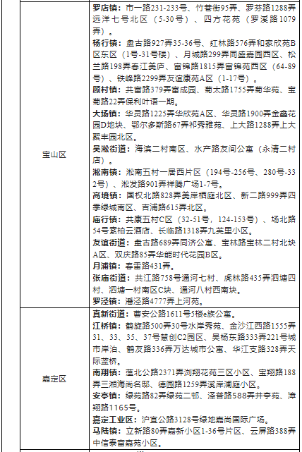 2022浙江省外来湖州市人员健康管理名单