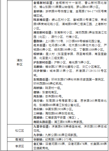 2022浙江省外来湖州市人员健康管理名单