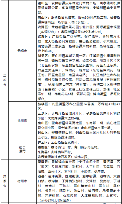 2022浙江省外来湖州市人员健康管理名单