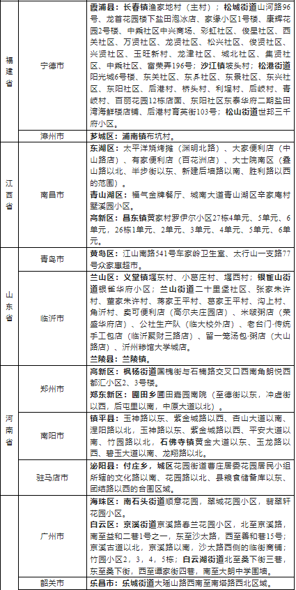 2022浙江省外来湖州市人员健康管理名单