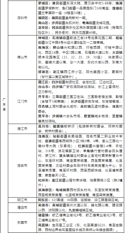 2022浙江省外来湖州市人员健康管理名单