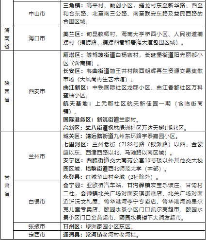 2022浙江省外来湖州市人员健康管理名单