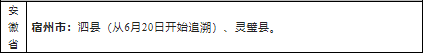 2022浙江省外来湖州市人员健康管理名单