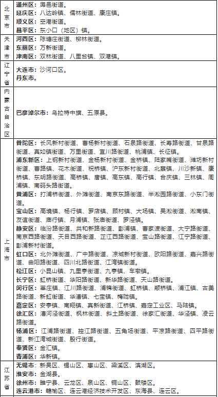 2022浙江省外来湖州市人员健康管理名单