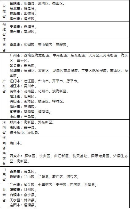 2022浙江省外来湖州市人员健康管理名单