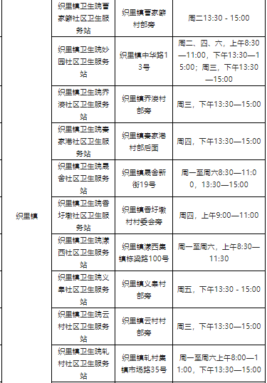 湖州市吴兴区社区医院可以做核酸吗