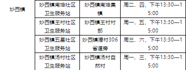 湖州市吴兴区社区医院可以做核酸吗