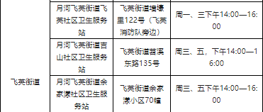 湖州市吴兴区社区医院可以做核酸吗