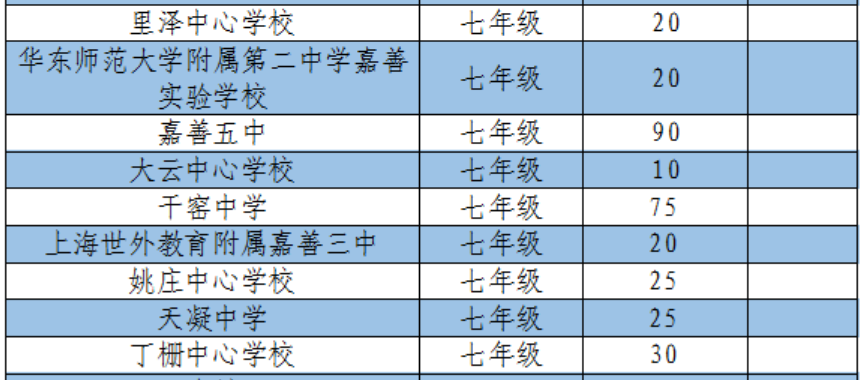 嘉善公办初中补登记报名时间2022