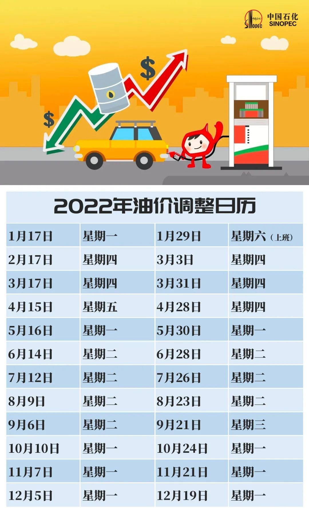 2022年度嘉兴油价调整时间表