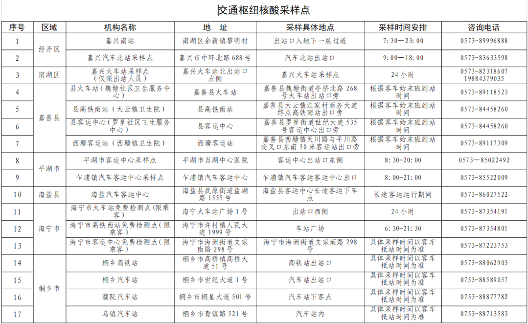 嘉兴哪儿有免费核酸检测点？