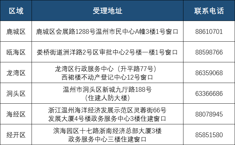 温州购房补贴政策最新消息2022