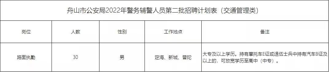 舟山交通管制类招聘怎么报名？