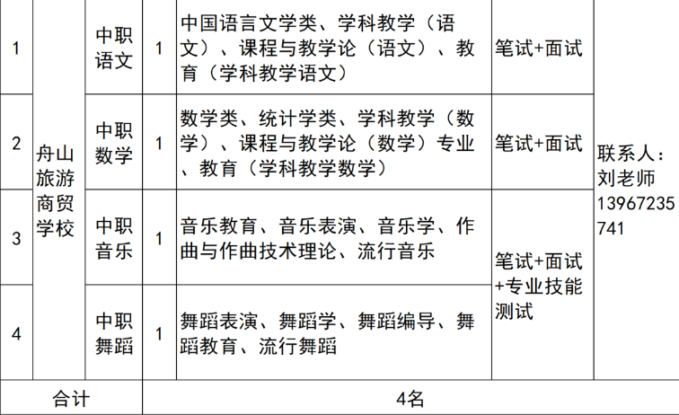 舟山旅游商贸学校教师招聘条件？