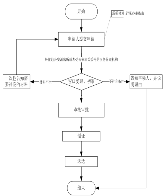 舟山岱山县合法稳定居住居住证办理指南